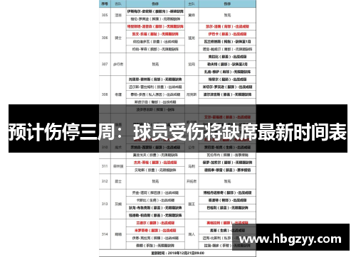 预计伤停三周：球员受伤将缺席最新时间表
